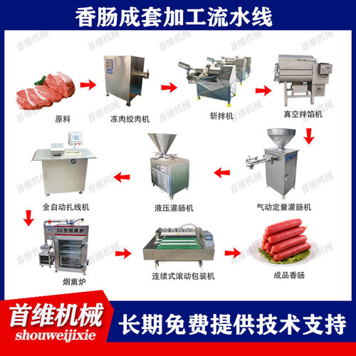 全自动香肠加工成套设备 商用腊肠自动扭结灌肠机 红肠熏蒸流水线