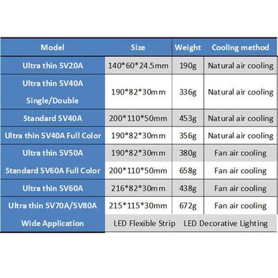 跨境5VLED灯带显示屏直流稳压开关电源Switching Power Supply