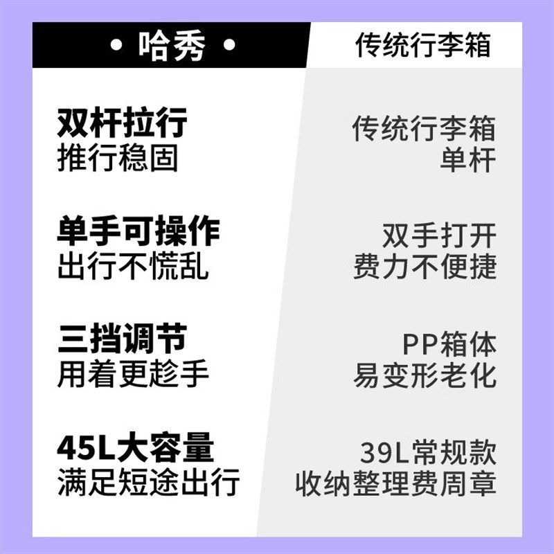 【新品上市!】哈秀A1儿童遛娃行李箱溜溜箱可坐骑可登机拉杆箱