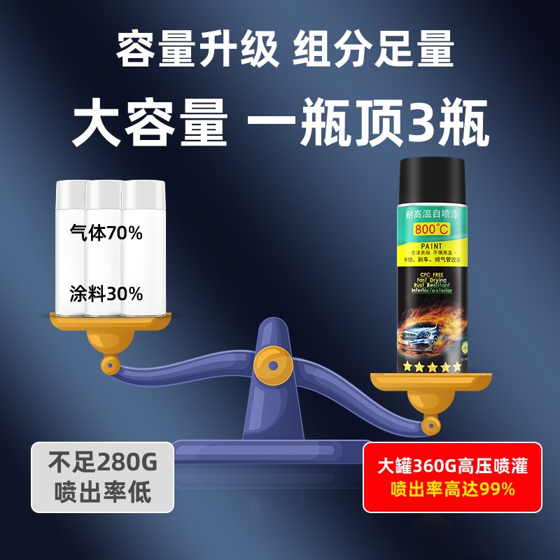 耐高温自喷漆摩托车排气管排气筒800度汽车卡钳黑色防锈油漆2000