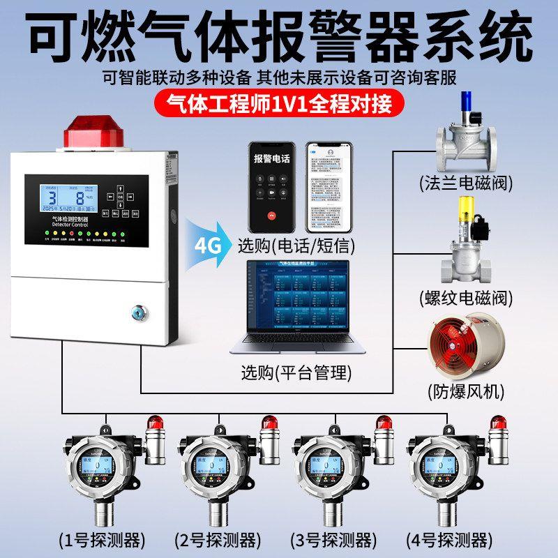 可燃气体探测报警器联动