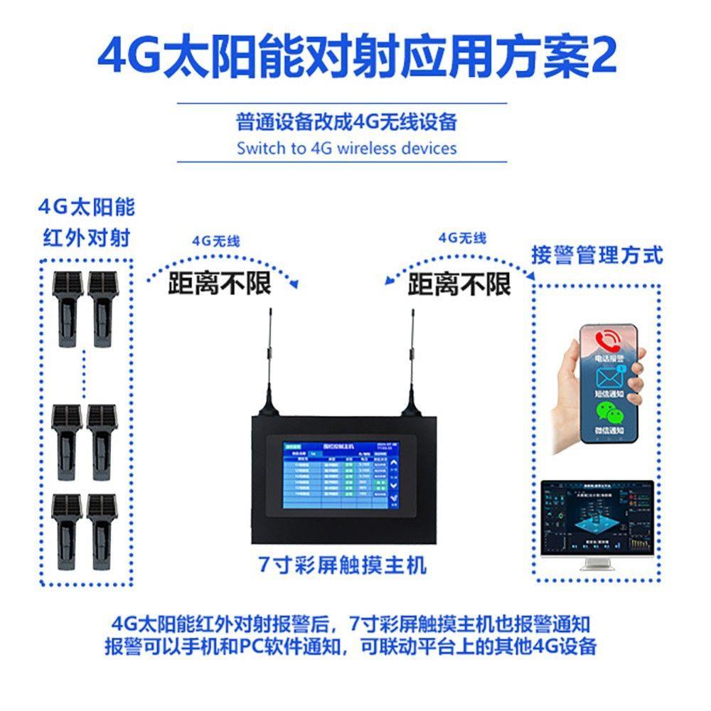 4G太阳能红外对射,围墙和