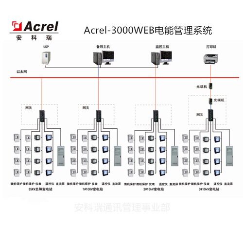 建筑楼宇适用安科瑞Acrel-3000WEB电能管理系统