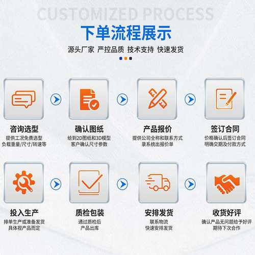 海波齿中空旋转平台转角伺服电机减速机90度直角减速器东莞工厂