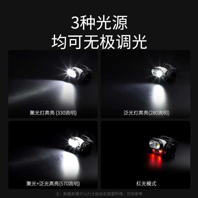 山力士牧野3 无极调光感应头灯头戴式强光越野露营户外高亮头灯