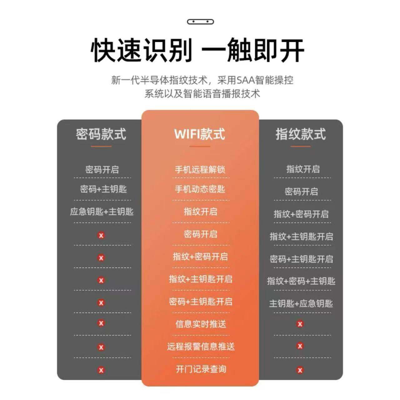 保险柜用小型4钢5-1家80cm办公大ONY型指纹码全防盗保险密柜