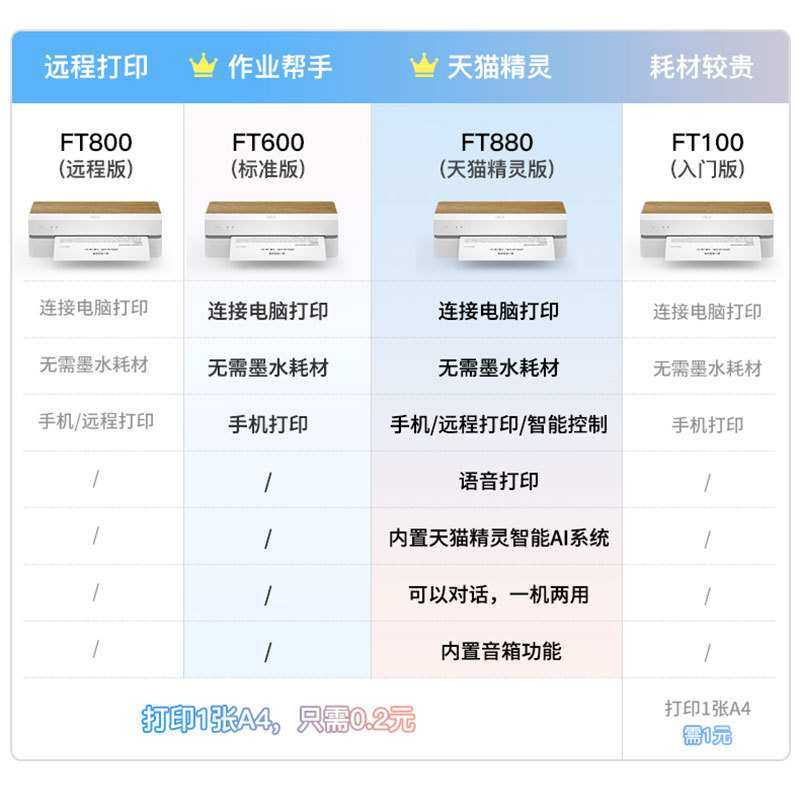 汉印FT800/FT880智能作业打印机 家用小型学生语音交互办公室A4纸