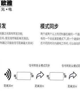 MiBOXER 2.4G迷你防水灯带控制器色温 RGB 12V-24V霓虹灯带控制器
