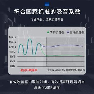间音乐燃厅直播防火阻吸声扩散体程墙面隔音板声工542学吸音材料
