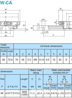 IKO滚珠花键LSAGF4 LSAGF5 LSAGF6 LSAGF8 LSAGF10 LSAGF15C1S2