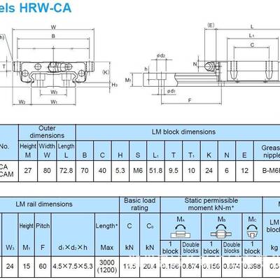 IKO滚珠花键LSAGF4 LSAGF5 LSAGF6 LSAGF8 LSAGF10 LSAGF15C1S2