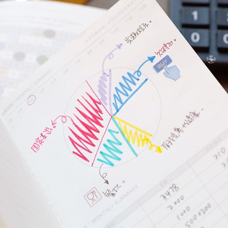 本子事多TN内芯手账本标准型内页本随身旅行日计划手帐替换本