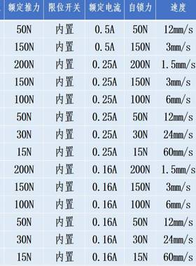 动6V12V杆24微47311型直流电推迷电动伸樎杆尔电缸