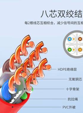 跨境六类网线CAT6红色网络连接布线305米千兆非屏蔽电脑宽带监控