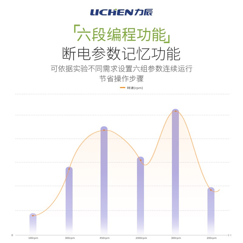 力辰科技电动搅拌器实验室小型搅拌机大功率机械搅拌器高速分散机