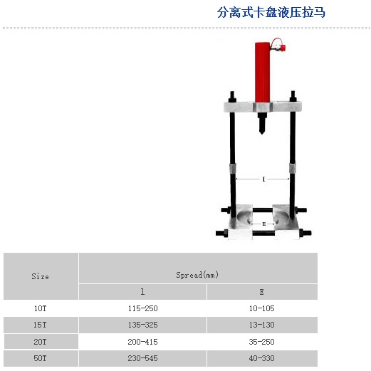 瑞德厂家直销TL0027 20T/200-415mm分离式液压卡盘拉马20吨