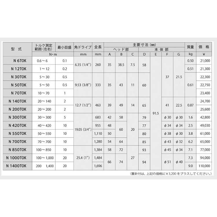 日本KANON中村扭力扳手700TOK-G/1400TOK-G/2000TOK-G/3000TOK-G