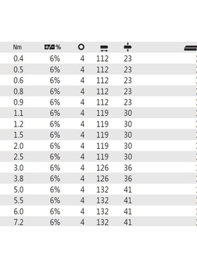 威汉wiha26128/26052/26129/26053/26130/34533/26131十字
