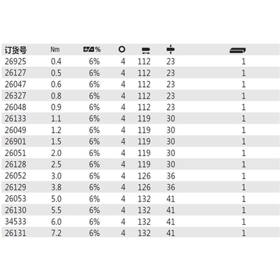 威汉wiha26128/26052/26129/26053/26130/34533/26131十字