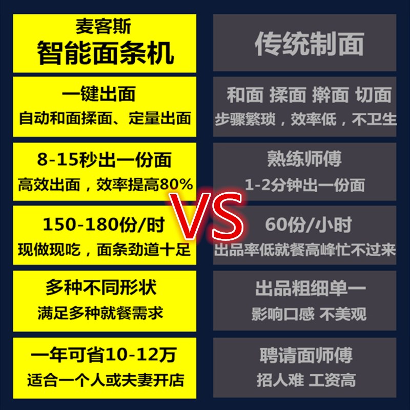 麦客斯全自动智能面条机商用多功能面馆专用一体鲜面机面馆压面机