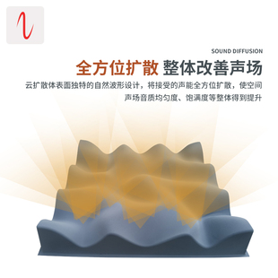 声筑环保云扩散体墙顶天花星空装饰扩散板声学云扩反射散射板