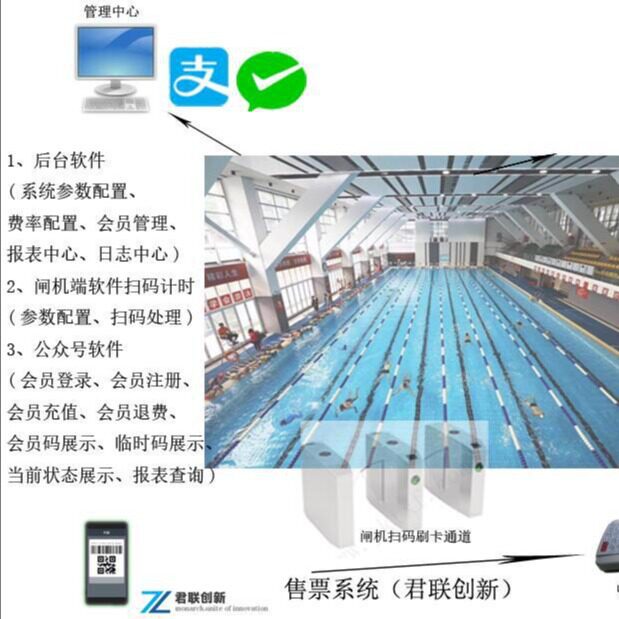 体育馆一卡通控电控水扫码系统易操作邵阳