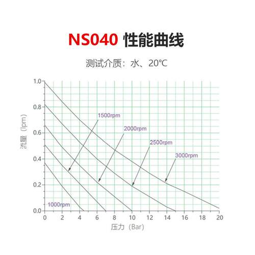 04KORcc/r3齿16耐pL不锈钢微型磁力驱.动齿轮泵高压耐高温轮油泵