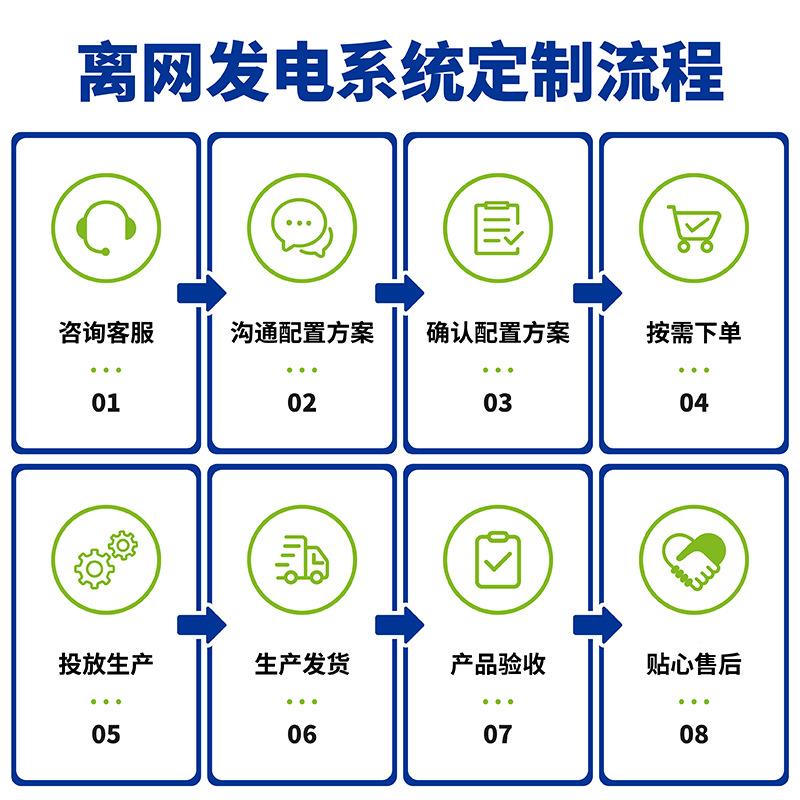 -30KW太阳能光伏发电离网储能1系统家用顶离网供电220V空调供屋电