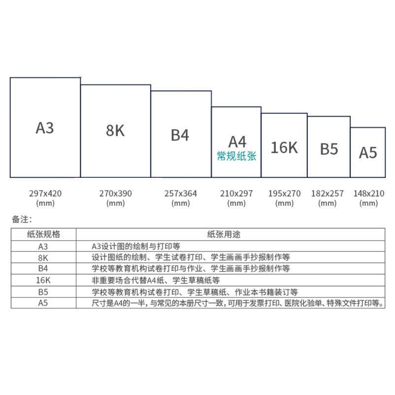 新绿天章A4纸70新绿天章克A5/B韵5/1B6K/A4/4/8K/A3打印0纸8g绿天