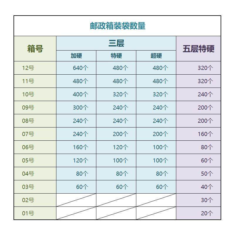 快递纸箱现货特箱硬打包快小递盒打纸包盒快递箱子YHX发货箱纸箱,包装,纸箱,淘宝优惠券,粉丝福利购,淘宝优惠卷