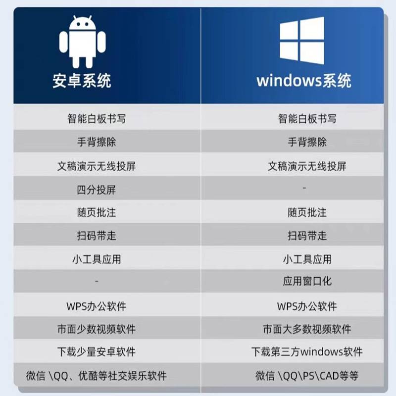 智能触摸一体机会议多媒体电子白板交互式大屏白板会议平板