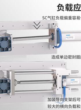 SC导向5支架C2/40/0/6/80/S10杆0三轴三带导杆机架大846推力气缸