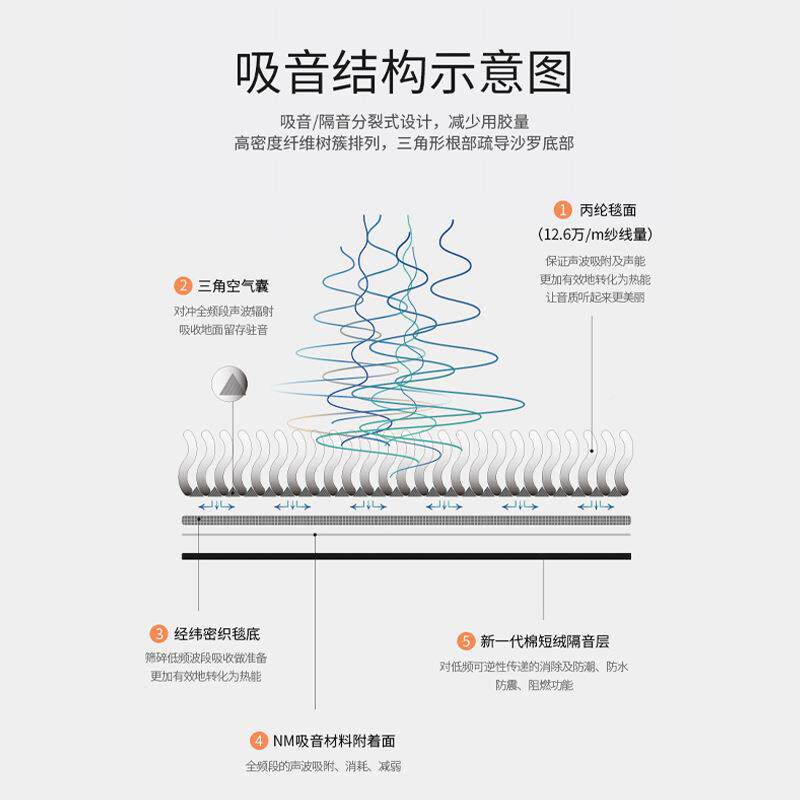 钢琴地毯音吸音脚踏钢琴毯防琴震FS758351脚踩琴垫立钢式隔钢地垫