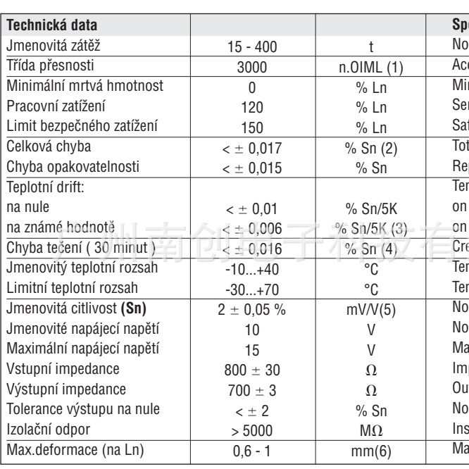 称重传感器MOD730-40t MOD730-30t 西班牙Utilcell尤梯尔