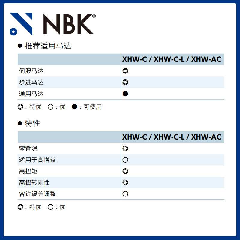 NBK XHW-98C膜片型标准联轴器 伺服马达连轴器 可开键槽三木ktr