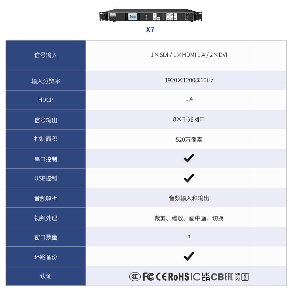 卡莱特X7视频处理器led显示屏控制系统展厅会议室智能控制室内