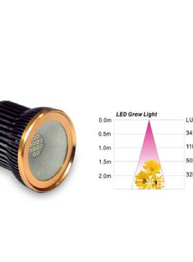 LED植物灯 15W COB全光谱 植物生长补光灯 亚马逊爆款 跨境热卖