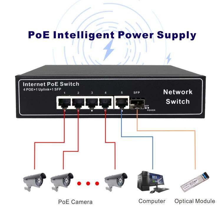 全千兆交换机 4电1光千兆PoE交换机 4口5口8口16口千兆POE交换机