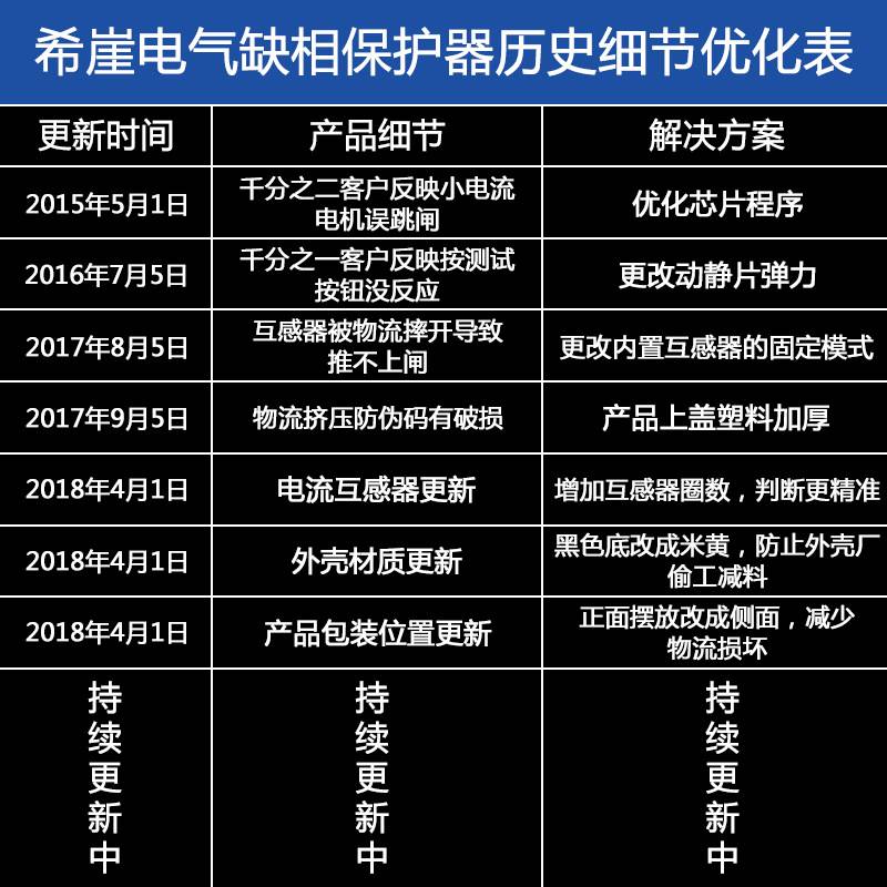 希崖水泵电机缺相保护器三相电开关电动机综合380V漏电保护器