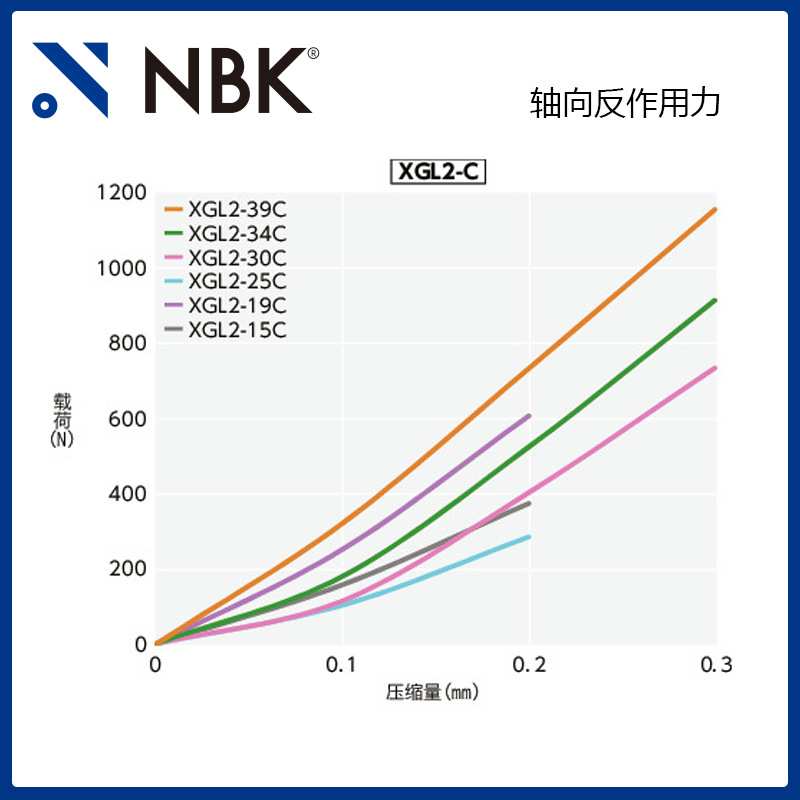 NBK膜片型联轴器 XBWS-34C3A/39C2A 夹持型全不锈钢高扭矩连轴器
