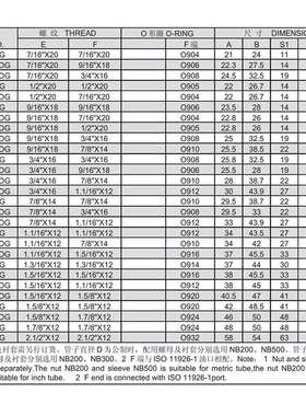 SAE070320 ms51528 6802 45度弯美制JIC外螺纹SAE带O形圈1JO4-OG