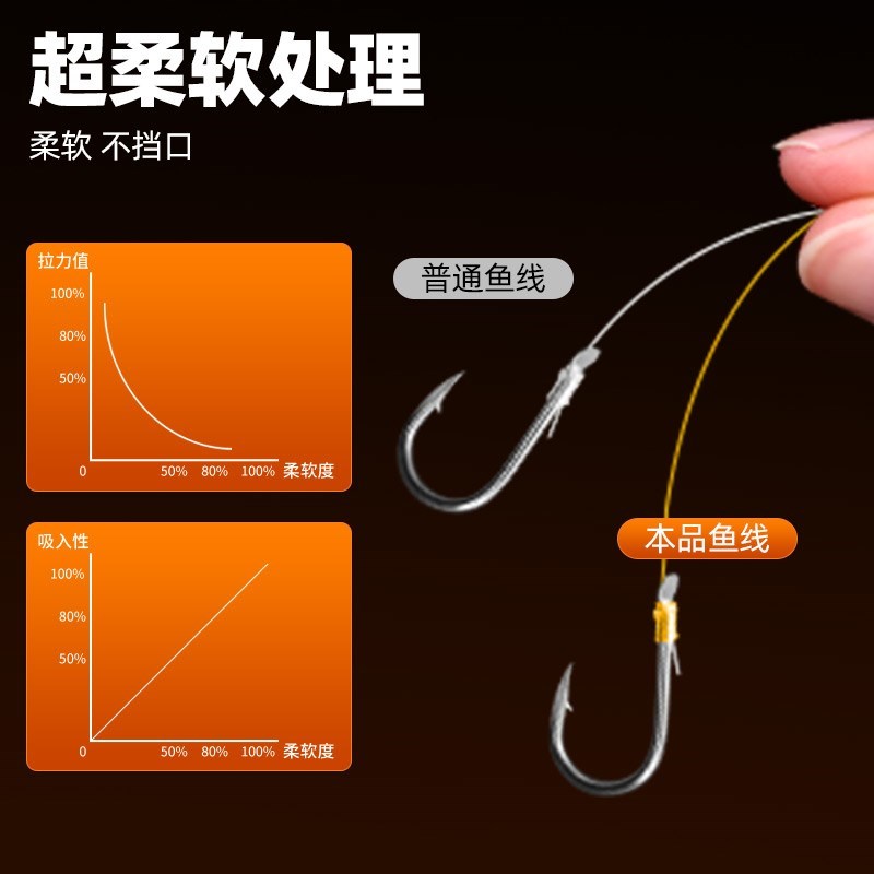 抛竿线鱼线远投滑漂主线矶钓线海杆碳氟线子线超强拉力