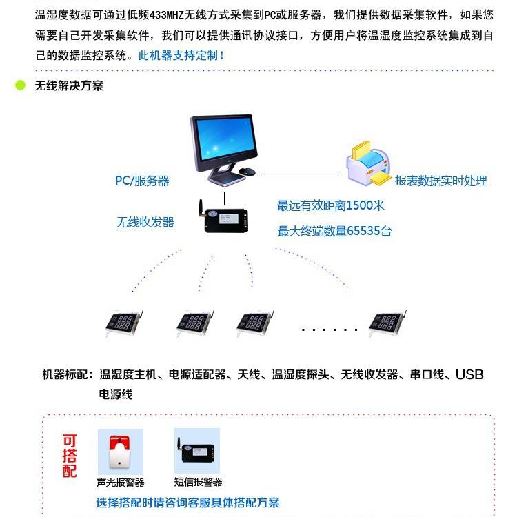 机房动力环境监控系统LED温度温湿度显示屏