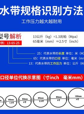 沱雨压16型2.5寸1高-635高水强丝聚氨酯消防带DNZ白红色可选
