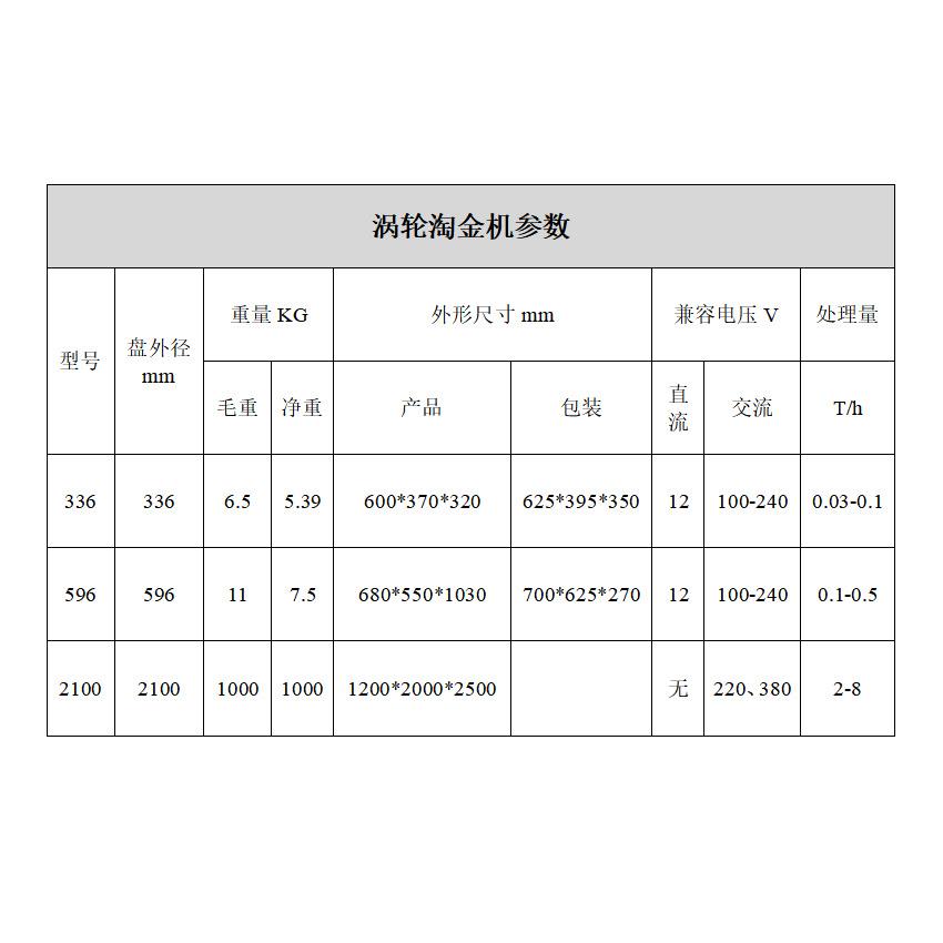 阿基米德倾斜螺旋涡流旋转圆盘 蜗流淘金水银混汞筒洗选矿一体机