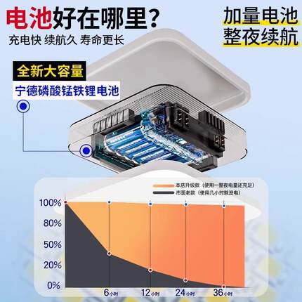 太亮阳能室内63照明灯家用吸顶灯22率5新款超大功强光0款户外庭院