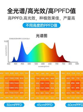 跨光境ed全光谱植物生长灯量板大LABl棚蔬菜育苗室内阳台子种植补