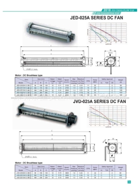 JVD -02509A JVD -02515A JVD -02519A JED -02529A金亿翔JYS风扇