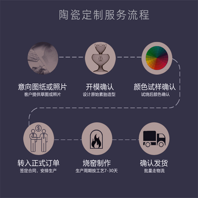 定制专拍承接客户来图私人定制按客户要求的尺寸及颜色制作产品