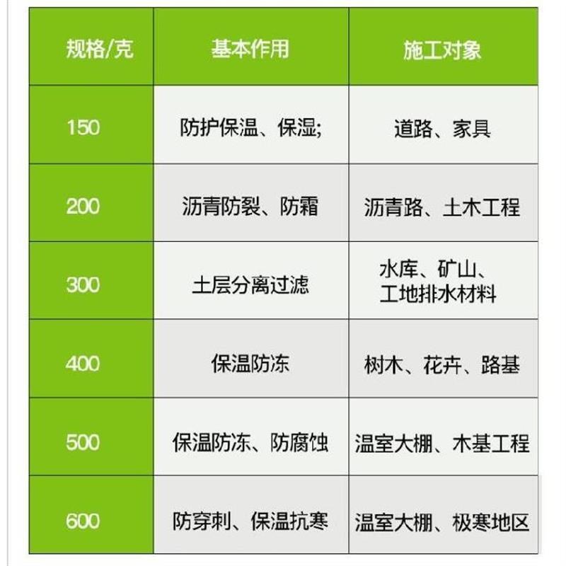 大棚保温被被子浇水固化水泥毯混凝土室外盖家具的防尘布家用新